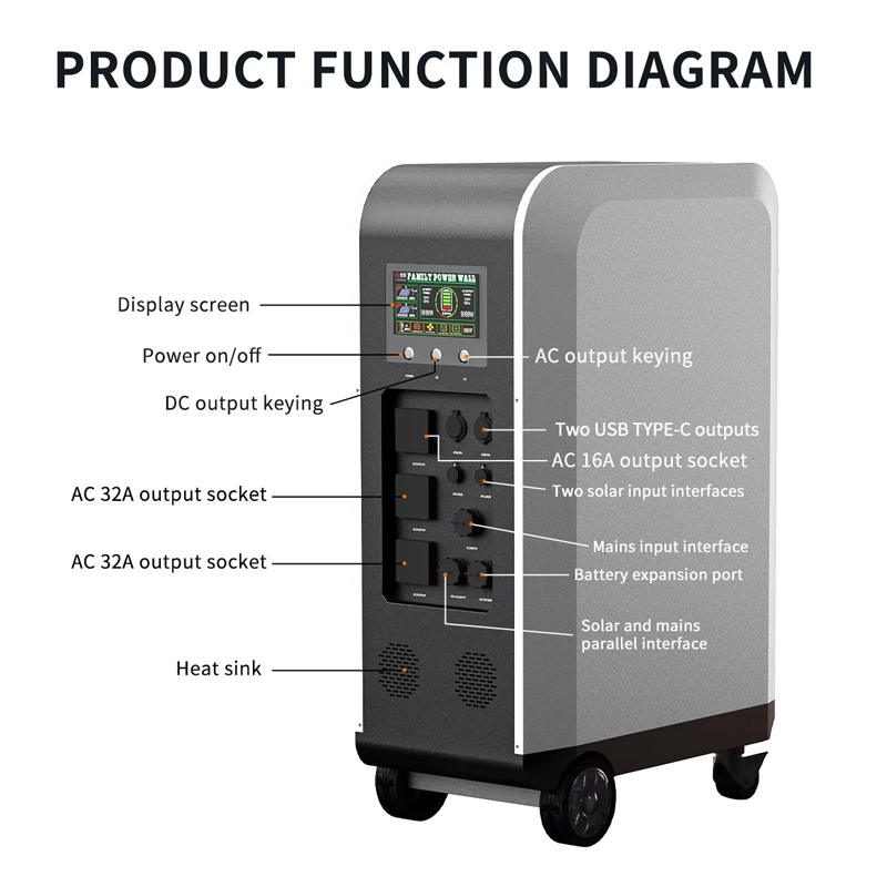 شاحن سيارات كهربائية جديد يعمل - مراجعة Portable Ev Charger وسعره