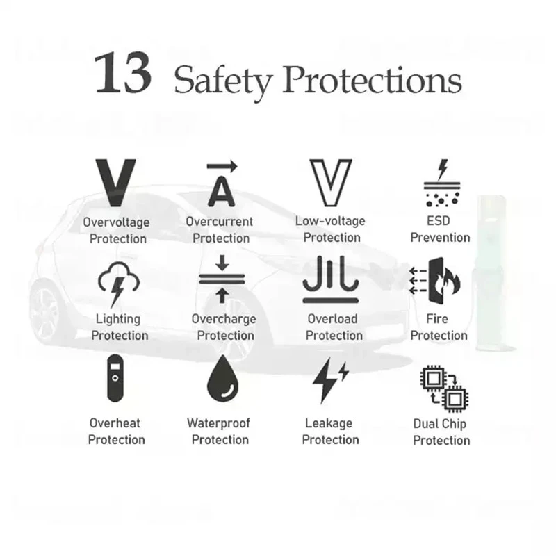 شاحن سيارات كهربائية من النوع  - مراجعة Wallbox Ev وسعره