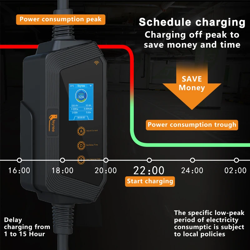 شاحن سيارات كهربائية محمول من  - مراجعة Wallbox Ev وسعره